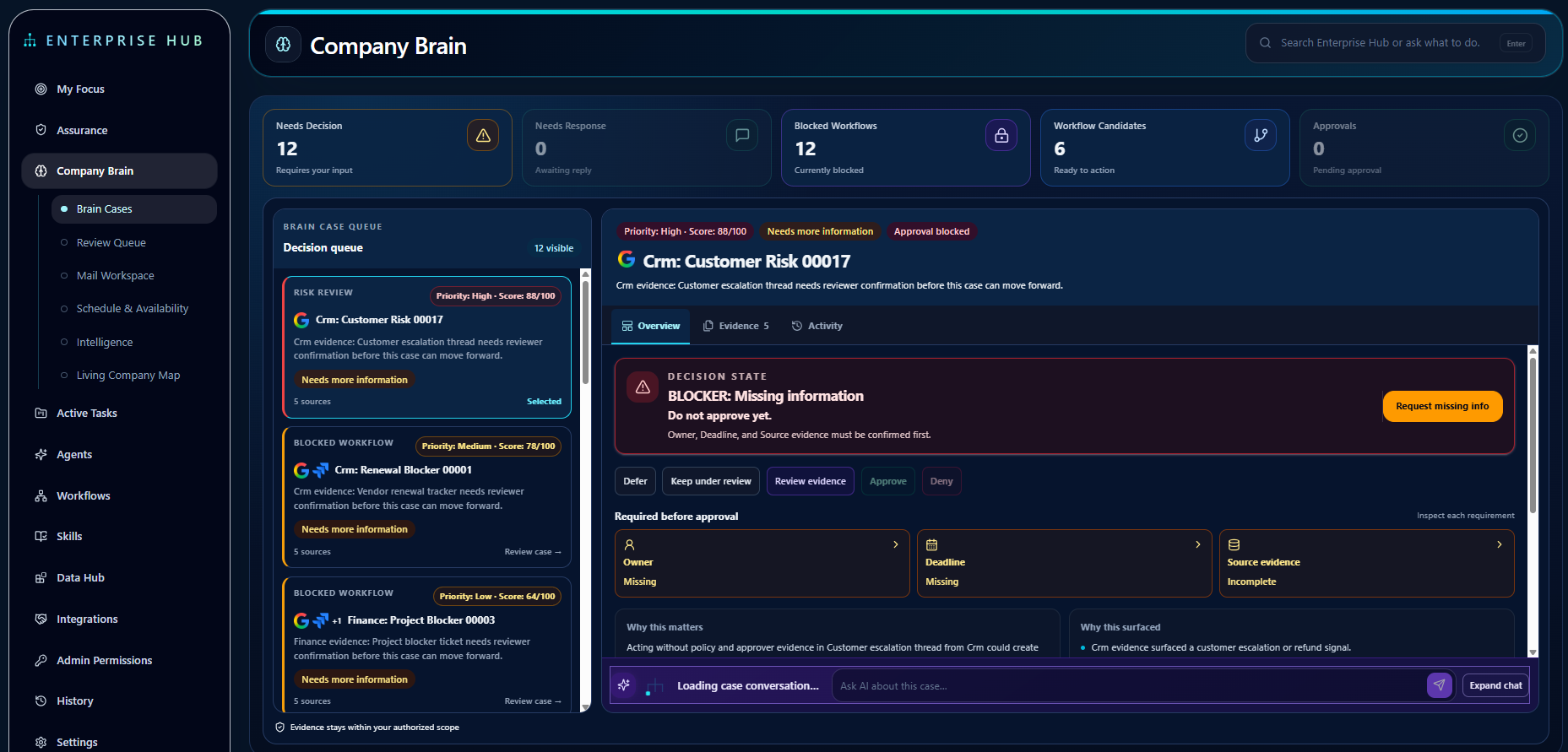 Company Brain dark-mode application screen using synthetic demonstration data.