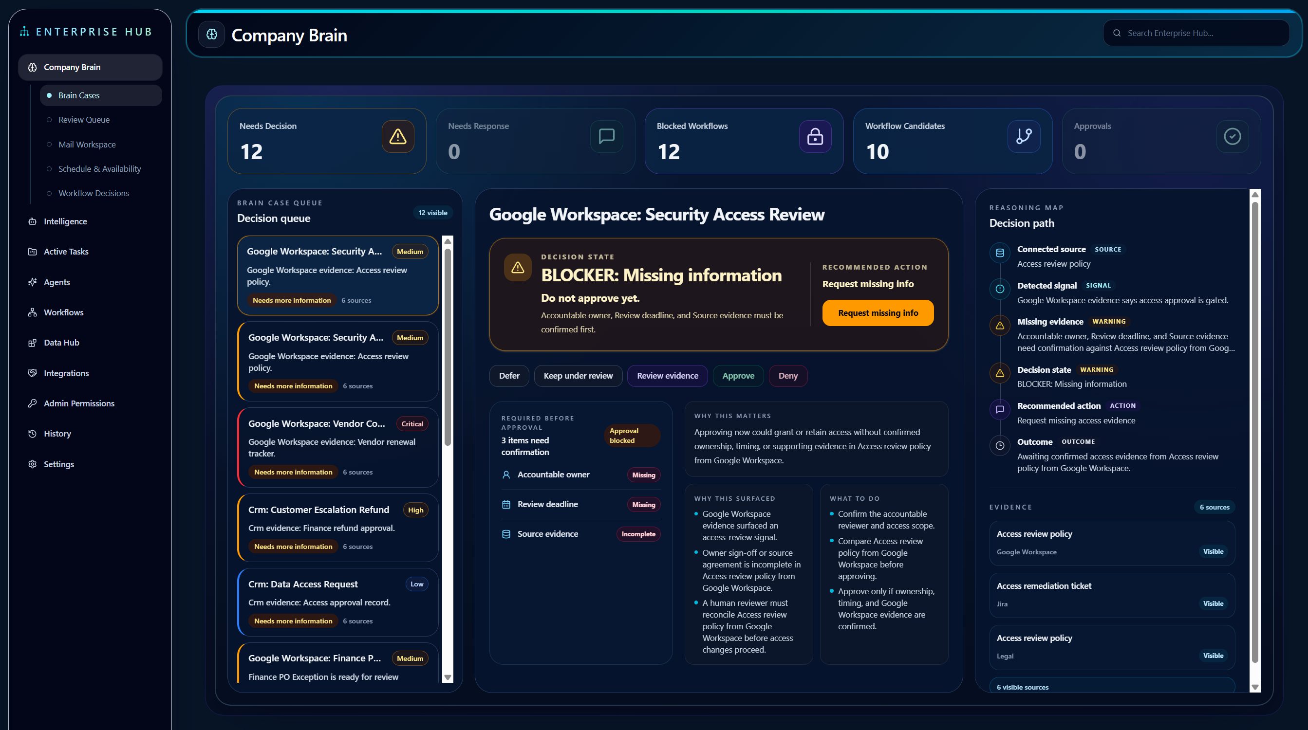 Public-safe Company Brain product screen showing Brain Cases, missing evidence, review controls, reasoning, and sources.