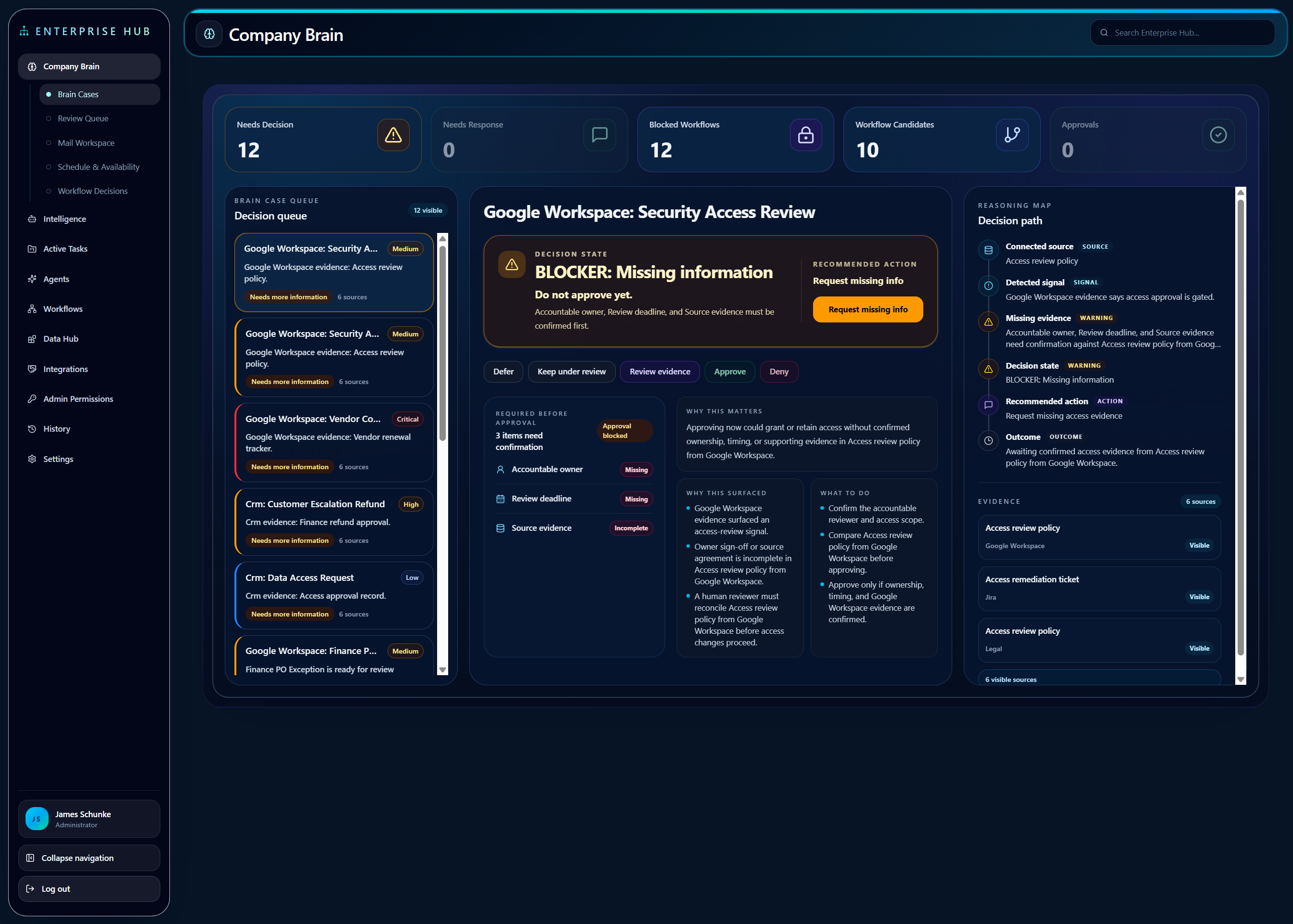 Company Brain screen showing the Brain Case queue, decision state, missing information, recommended human action, why the case surfaced, what to do, reasoning map, and visible source evidence.